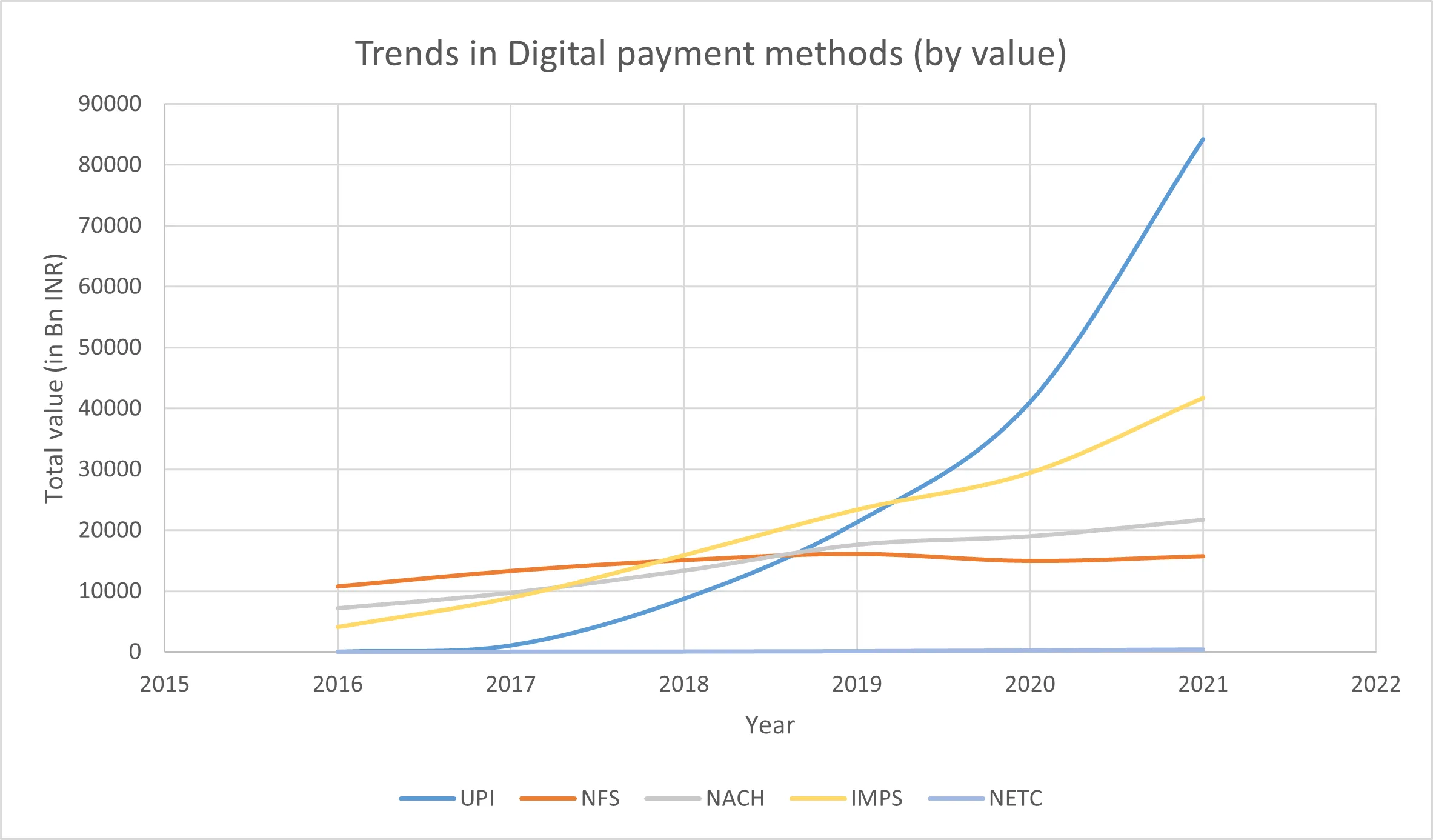 IFC Backs Digital Payments With 700 Million Dollars in Guarantees