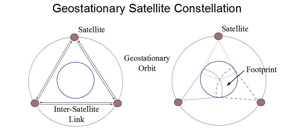 Satellite Constellations Are Crowding Low Earth Orbit