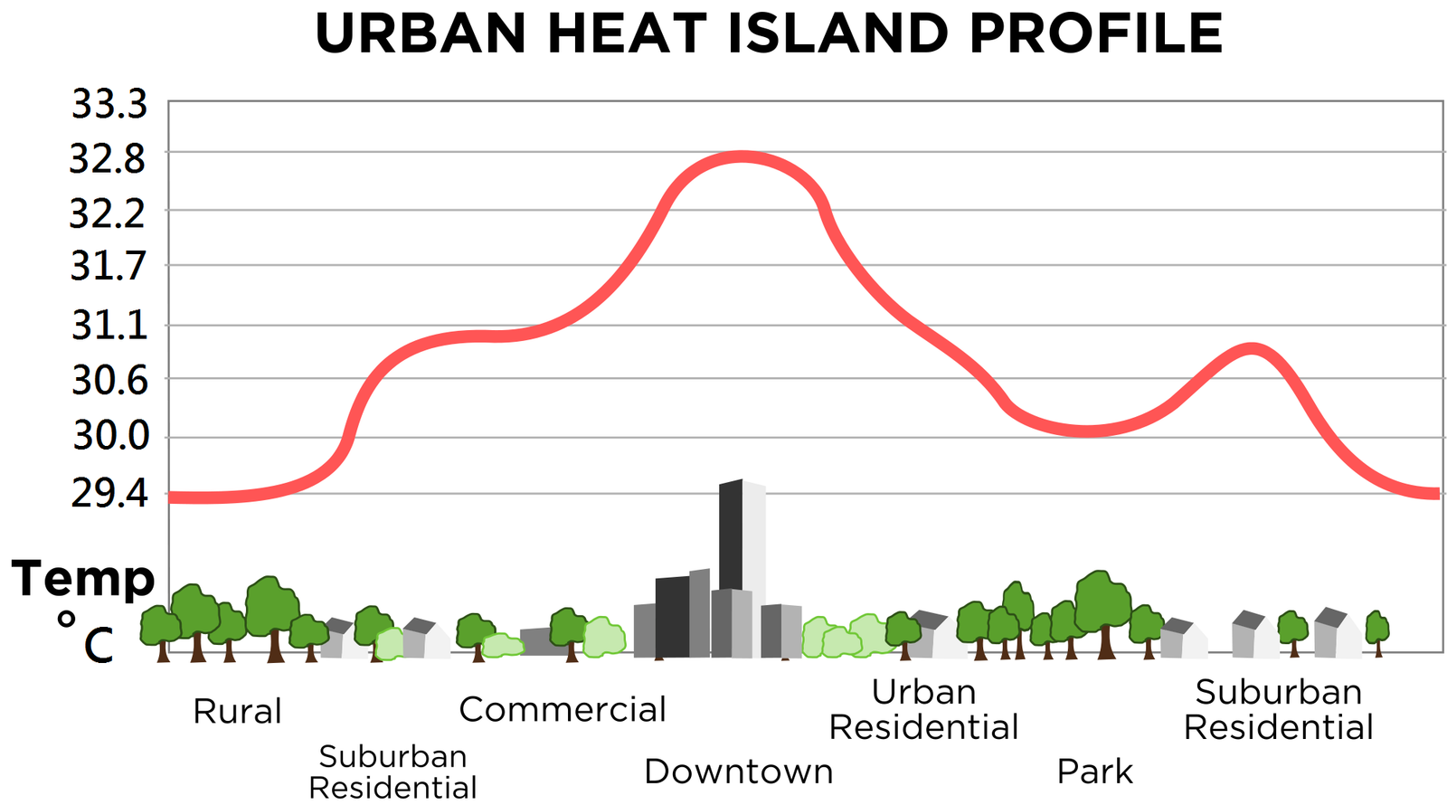 Urban Heat Is Becoming a Public Health Emergency
